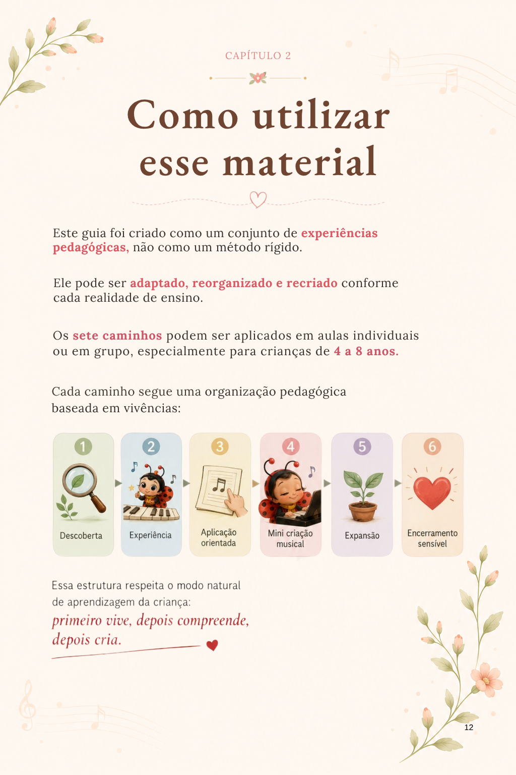 Página do e-book: Como utilizar o material